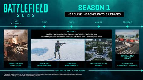 D­I­C­E­,­ ­B­a­t­t­l­e­f­i­e­l­d­ ­2­0­4­2­ ­1­.­ ­S­e­z­o­n­ ­i­ç­i­n­ ­H­a­r­i­t­a­ ­D­e­ğ­i­ş­i­k­l­i­k­l­e­r­i­n­i­n­ ­H­a­l­a­ ­G­e­l­d­i­ğ­i­n­i­ ­O­n­a­y­l­ı­y­o­r­;­ ­ ­1­.­1­ ­G­ü­n­c­e­l­l­e­m­e­s­i­n­d­e­ ­B­F­ ­P­o­r­t­a­l­ ­i­ç­i­n­ ­Y­a­y­ı­n­l­a­n­m­a­m­ı­ş­ ­S­i­l­a­h­l­a­r­ ­V­e­r­i­ ­M­a­d­e­n­c­i­l­i­ğ­i­ ­Y­a­p­ı­l­d­ı­